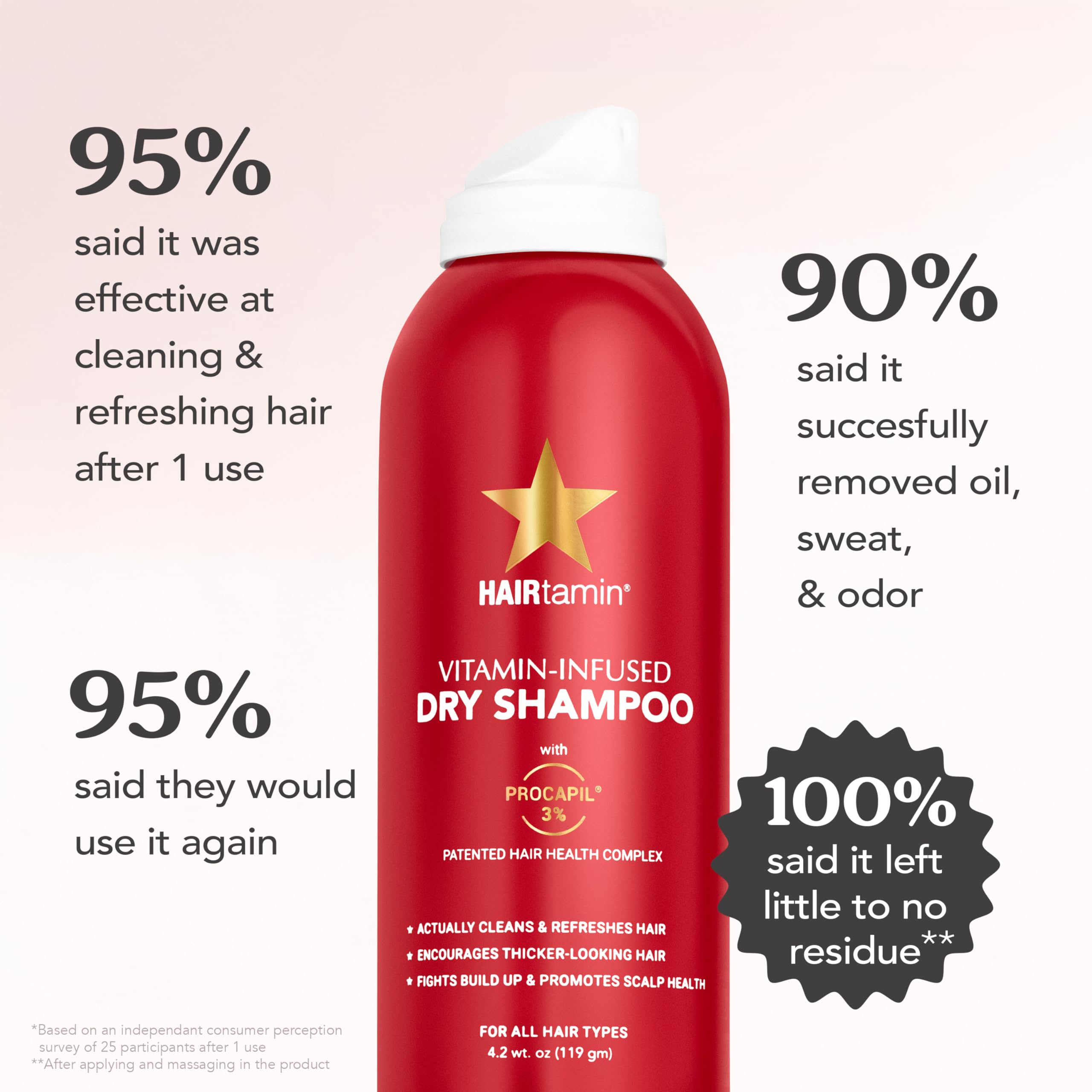 Foto 4 | Champú Seco Hairtamin Vitamin Infused Para Mujer, 150 Ml - Venta Internacional.