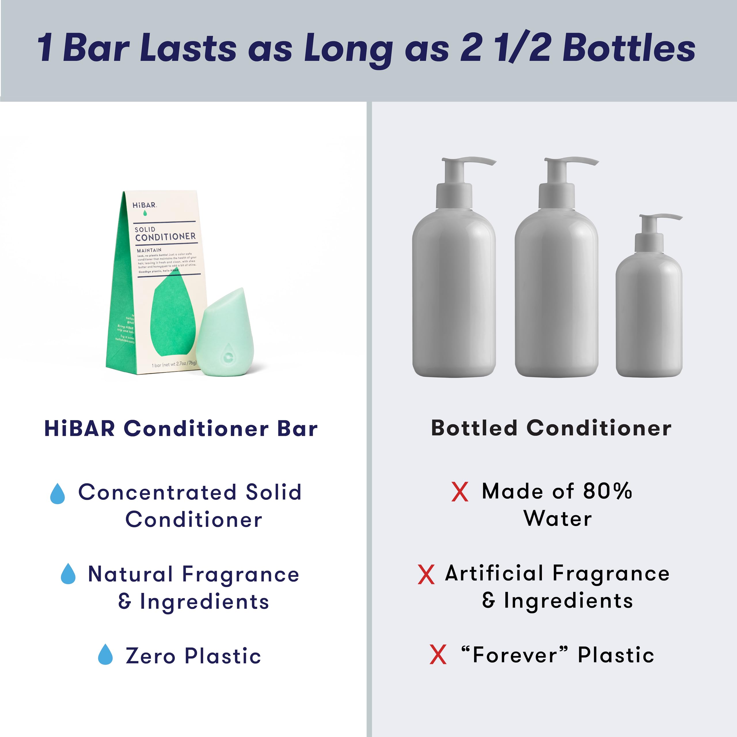 Foto 6 | Shampoo en Barra Hibar Maintain 70 gr- Venta Internacional