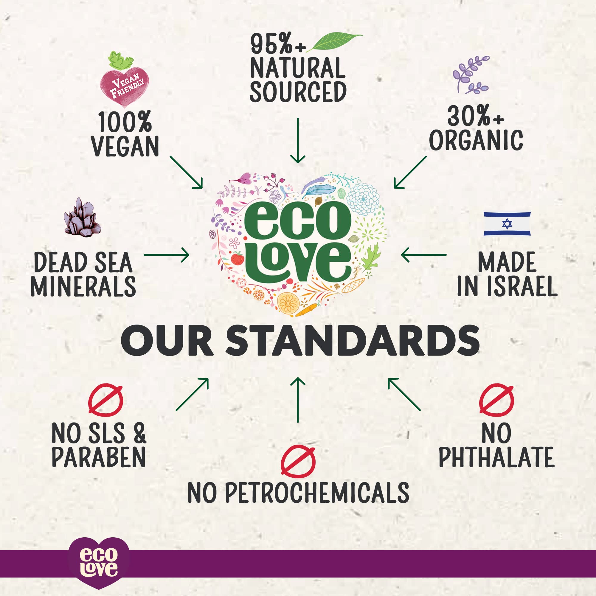 Foto 7 pulgar | Champú Ecolove  Natural  Vegano Y Libre De Crueldad Animal  500 Ml  Tratado Con Color - Venta Internacional.