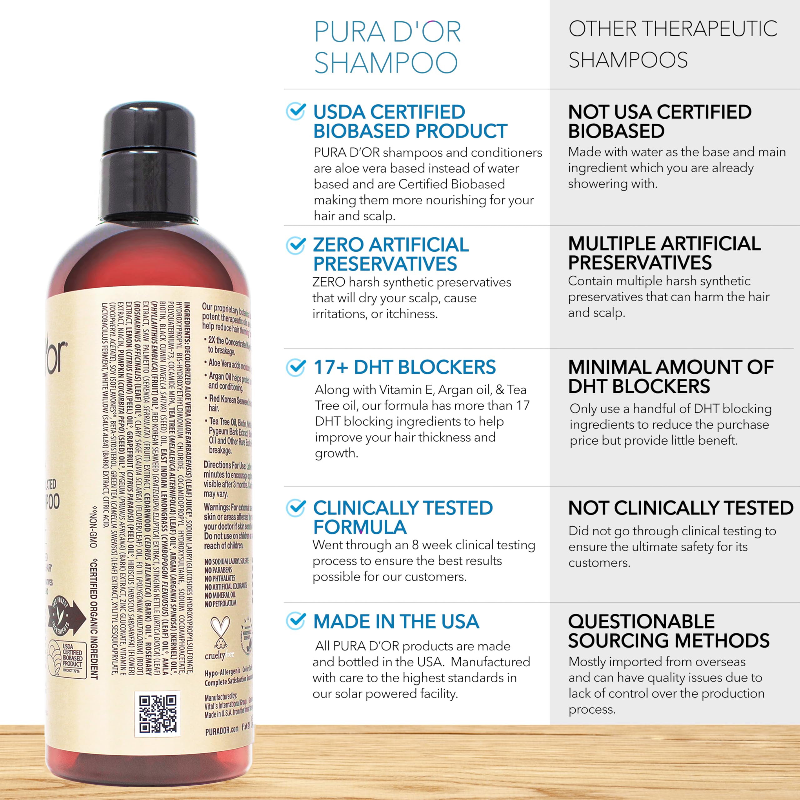 Foto 4 | Champú Pura D'or Con Biotina De Grado Profesional  480 Ml  Antidiluyente - Venta Internacional.