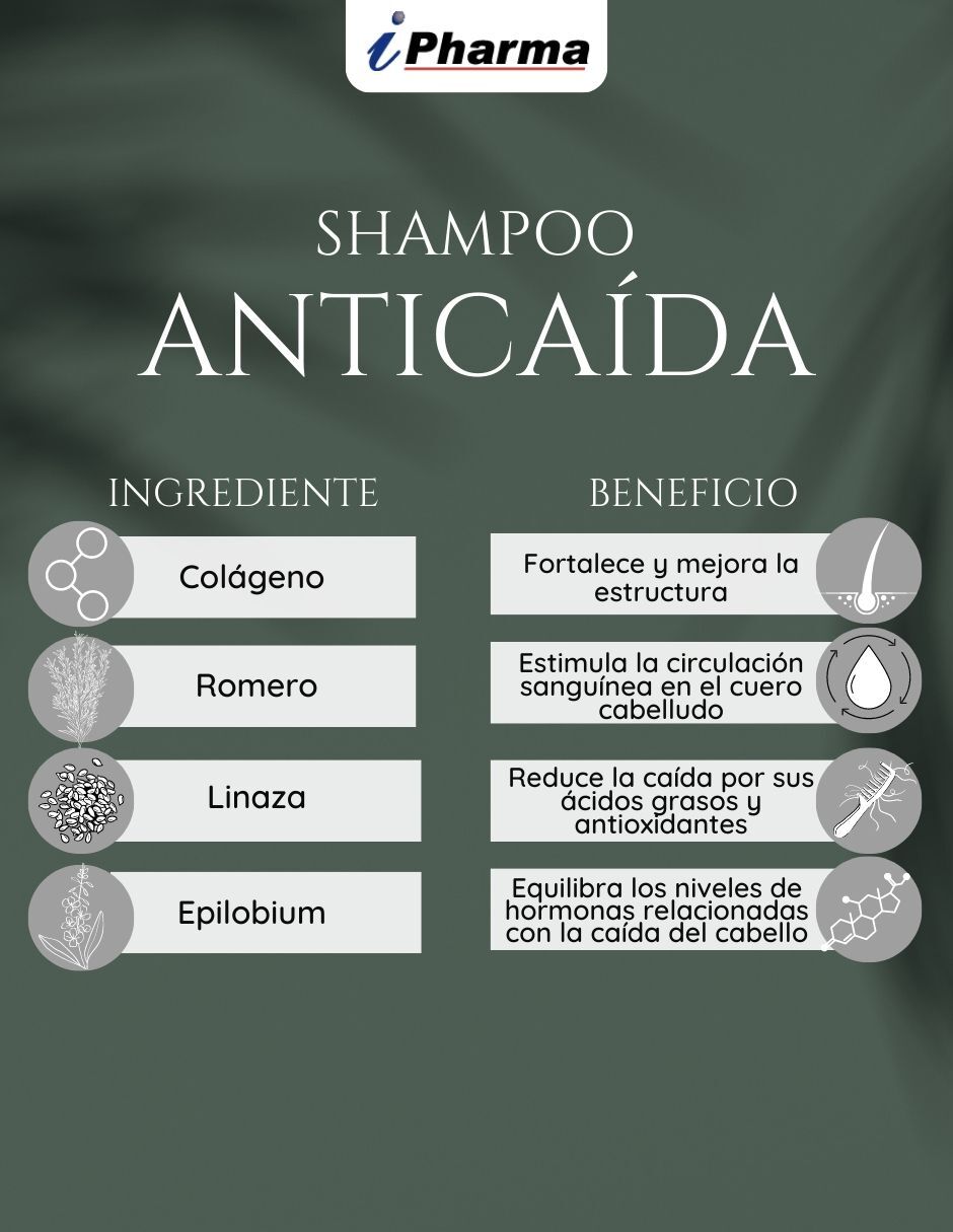 Foto 4 pulgar | Colageno Shampoo Anticaida Frasco Con 450 Ml Pharma