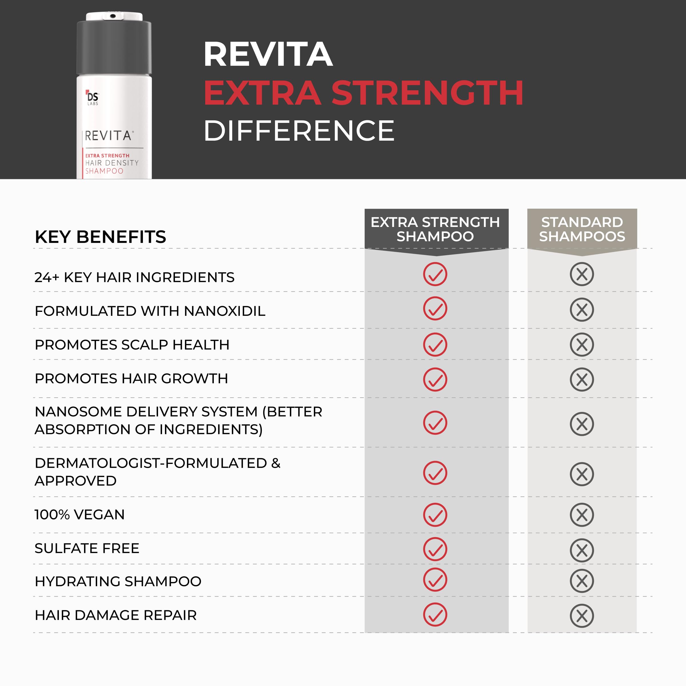 Foto 8 pulgar | Champú Ds Laboratories Revita Extra Strength Hair Growth - Venta Internacional
