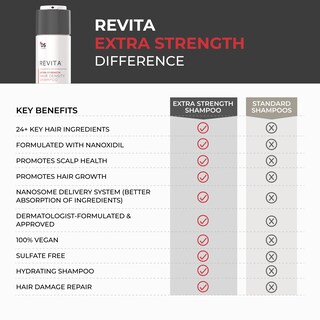 Foto 7 | Champú Ds Laboratories Revita Extra Strength Hair Growth - Venta Internacional