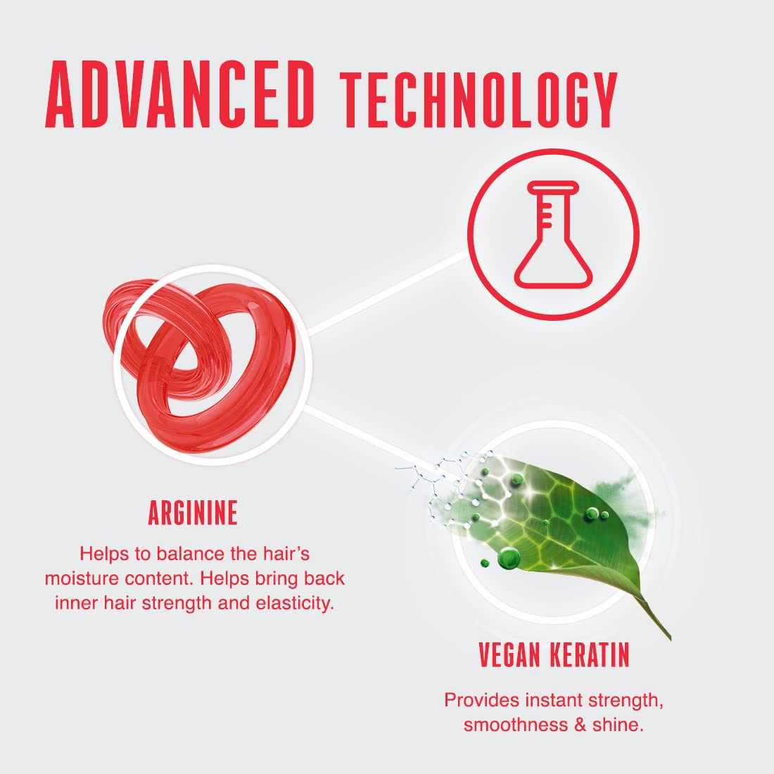Foto 5 | Champú Schwarzkopf Professional Bonacure Peptide Repair Rescue Micellar - Venta Internacional.