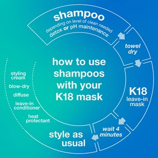 Foto 6 | Champú Aclarador Desintoxicante K18 Peptide Prep™, Seguro Para El Color, 250 Ml - Venta Internacional.