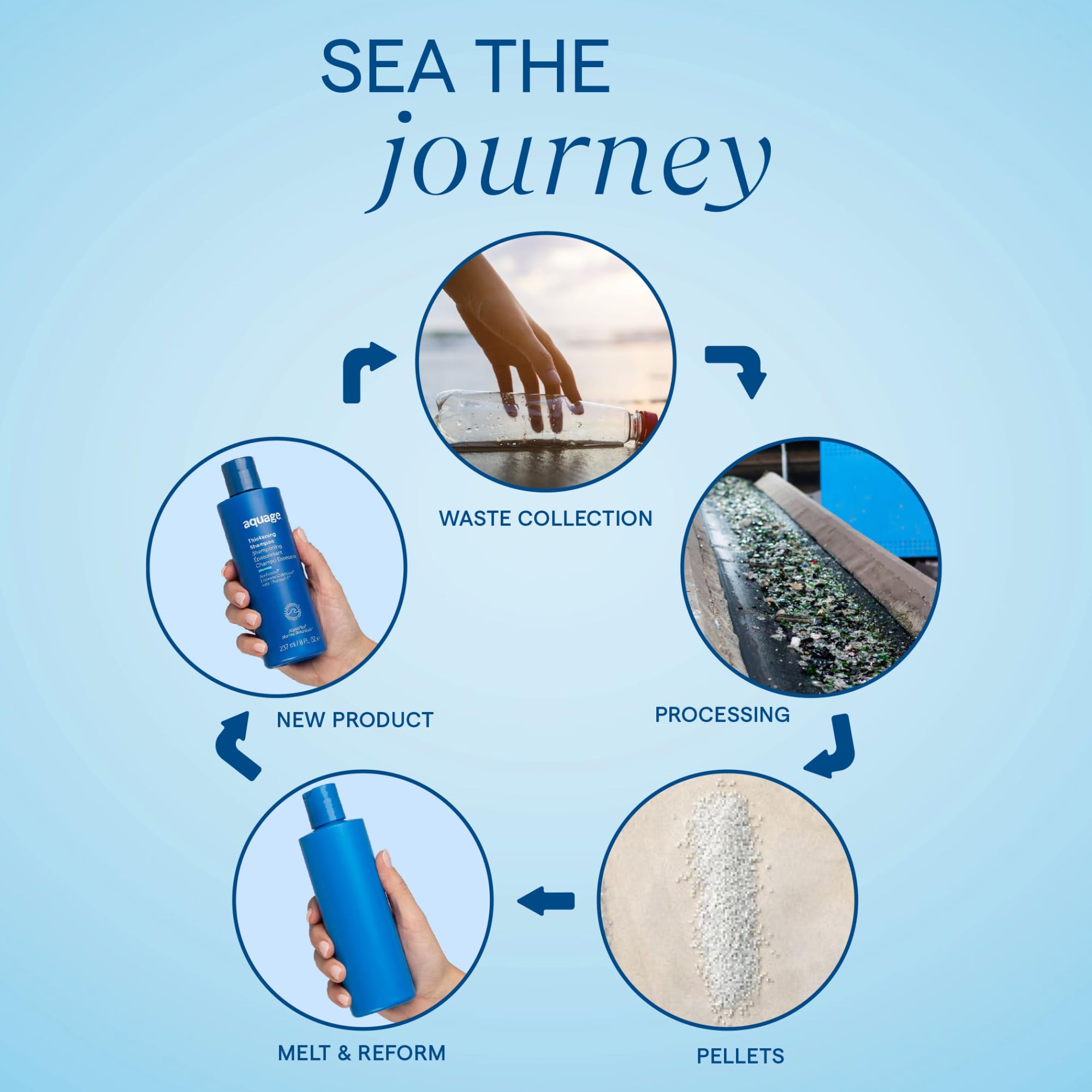 Foto 5 | Champú Aquage Seaextend Silkening Para Cabello Áspero Y Rizado - Venta Internacional.