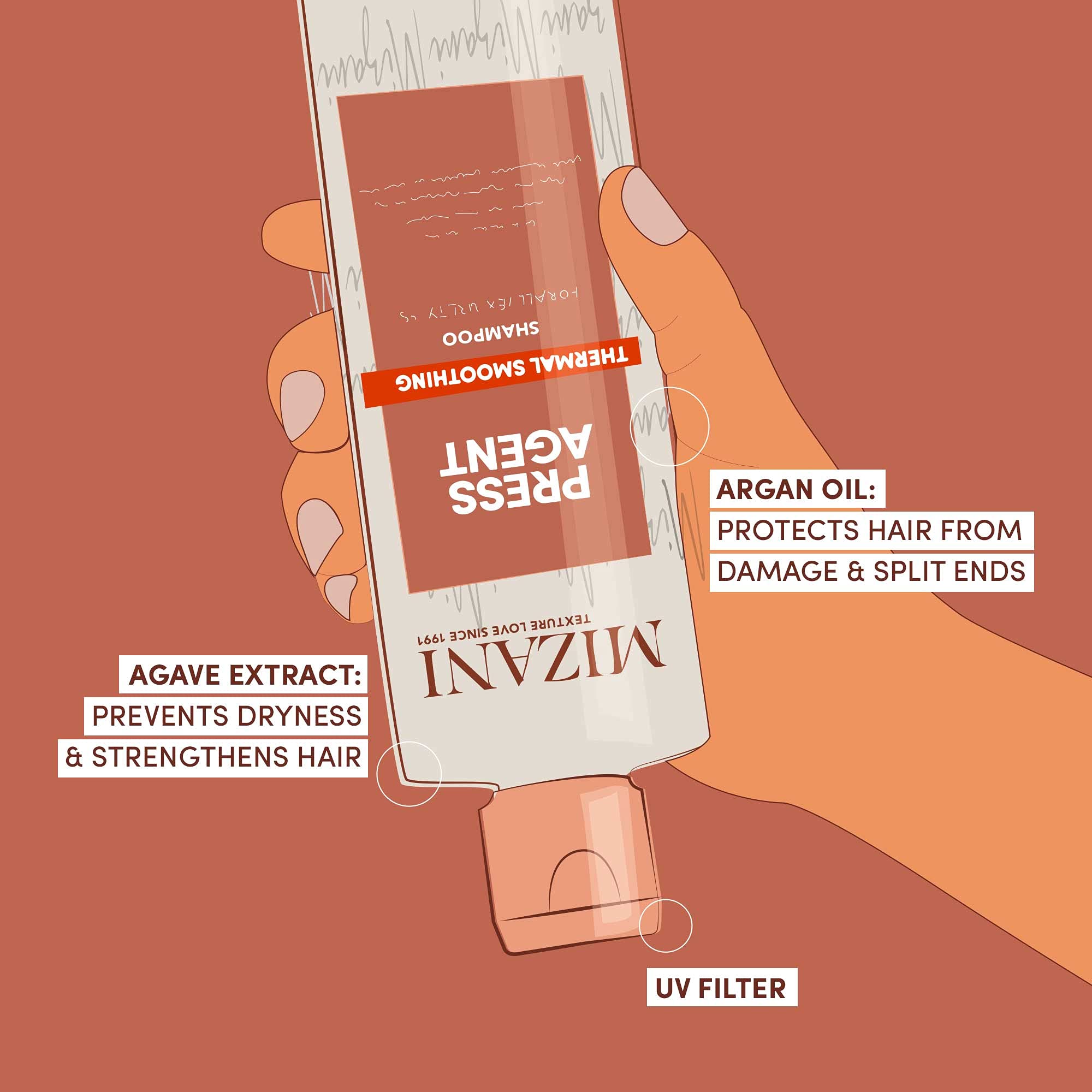 Foto 6 | Champú Mizani Press Agent, Suavizante Térmico, 250 Ml, Sin Sulfatos - Venta Internacional.