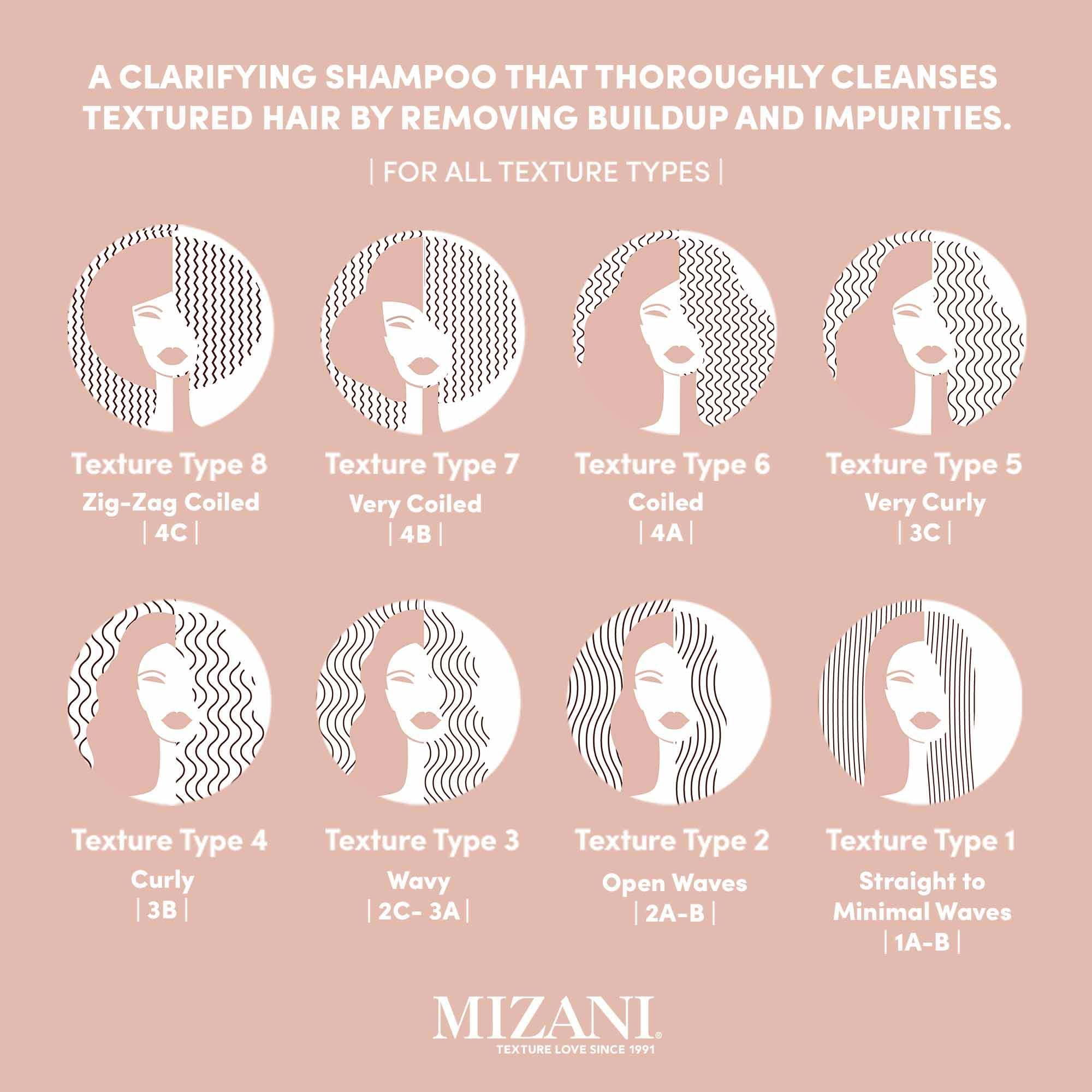 Foto 8 pulgar | Champú Mizani Moisture Fusion Suave Clarifying 1l - Venta Internacional.