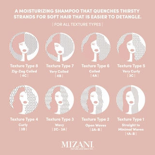 Foto 7 | Champú Mizani Moisture Fusion Moisture Rich 500 Ml - Venta Internacional.
