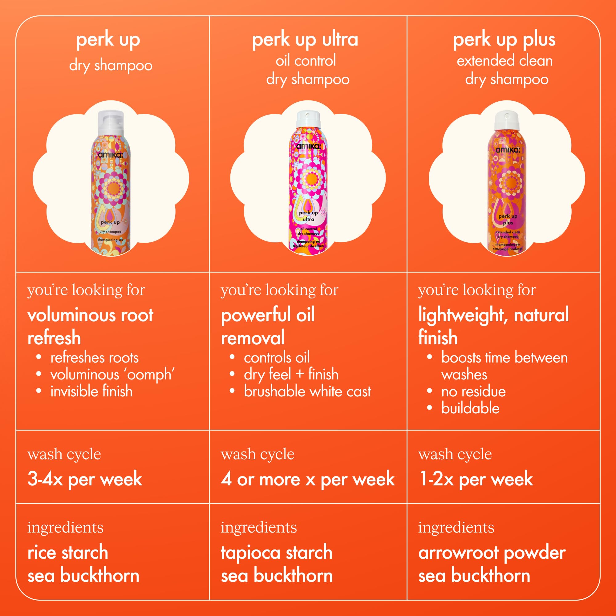 Foto 7 | Champú Seco Amika Perk Up Sin Talco 280 Ml - Venta Internacional.