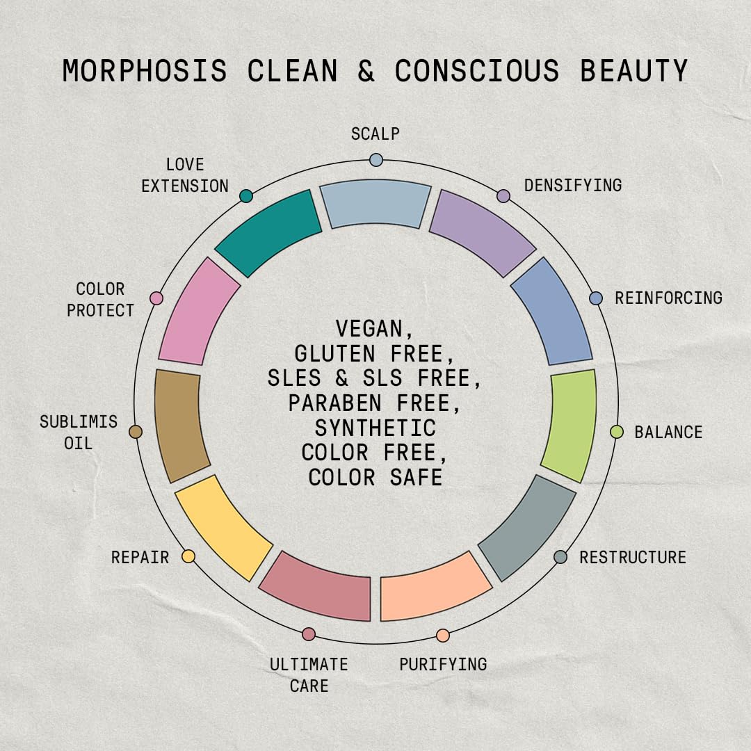Foto 6 pulgar | Champú Framesi Morphosis Repair 250 Ml Que Hidrata El Cabello - Venta Internacional.
