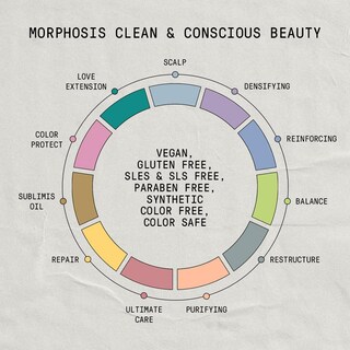 Foto 5 | Champú Framesi Morphosis Repair 250 Ml Que Hidrata El Cabello - Venta Internacional.