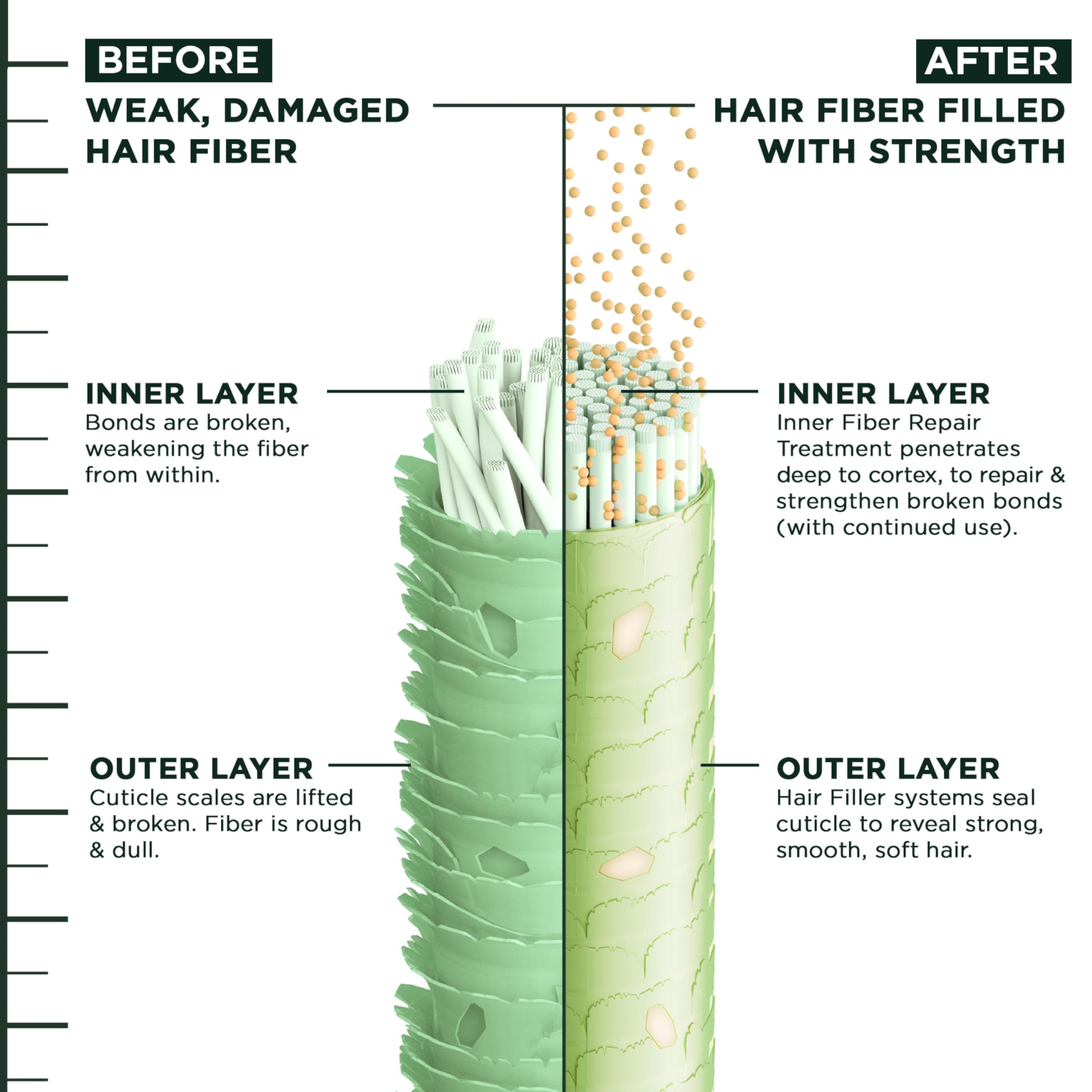 Foto 8 pulgar | Champú Garnier Fructis Hair Filler Color Repair 300 Ml - Venta Internacional.