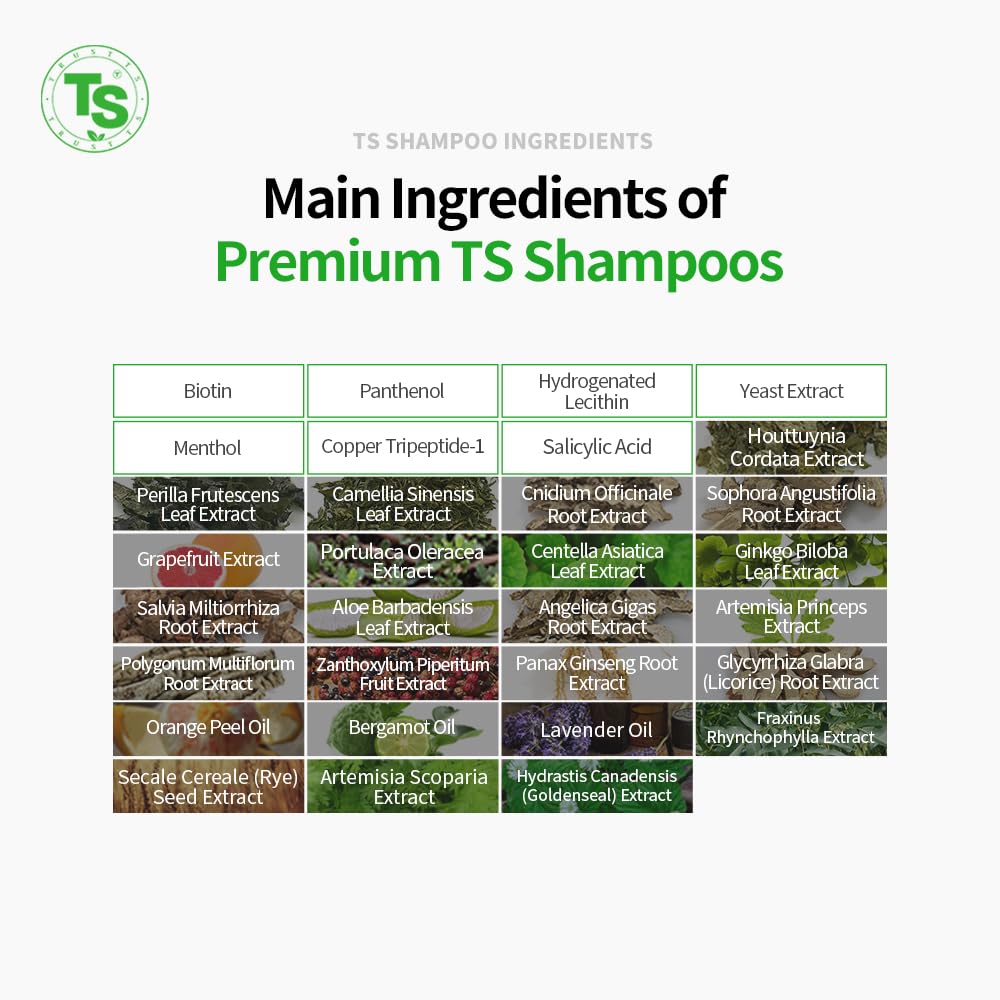 Foto 6 pulgar | Shampoo Ts Shampoo Premium 300 Ml/300 G Contra La Caída Del Cabello - Venta Internacional.