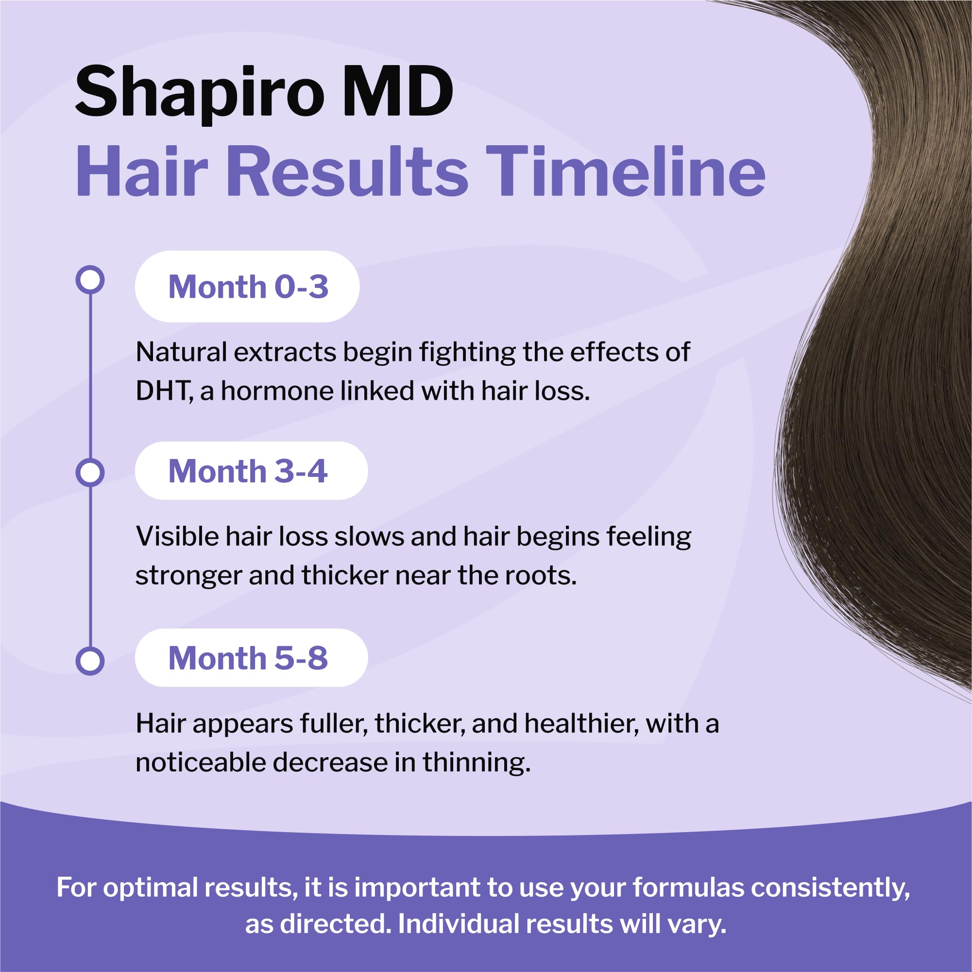 Foto 7 pulgar | Set de Champú y Acondicionador Shapiro MD Hair Loss 1 Mes - Venta Internacional