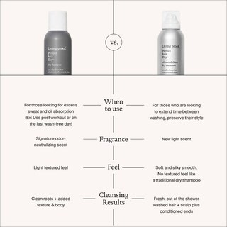 Foto 4 | Champú Seco Living Proof Perfect Hair Day 163 Ml, Paquete De 2 - Venta Internacional.