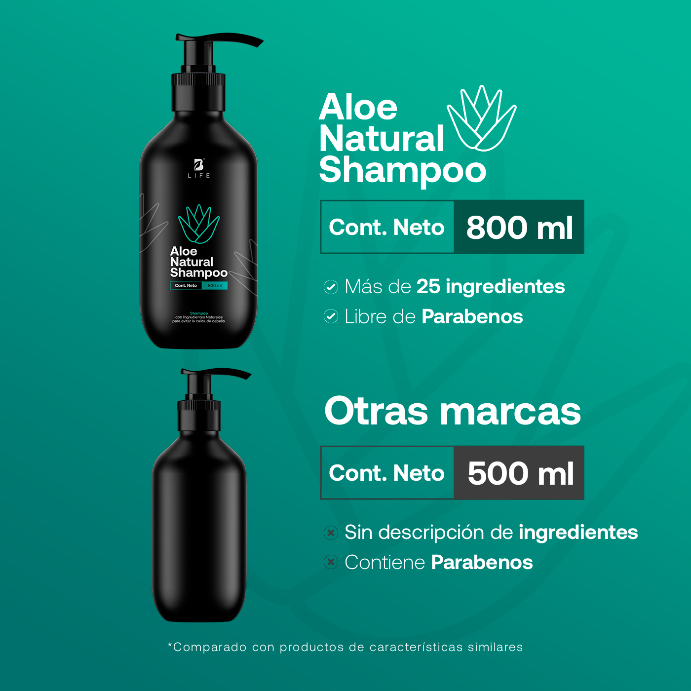 Foto 3 pulgar | Shampoo Natural De 800ml. Sin Sulfatos Ni Parabenos Con Aloe Vera. Natural Shampoo B Life.