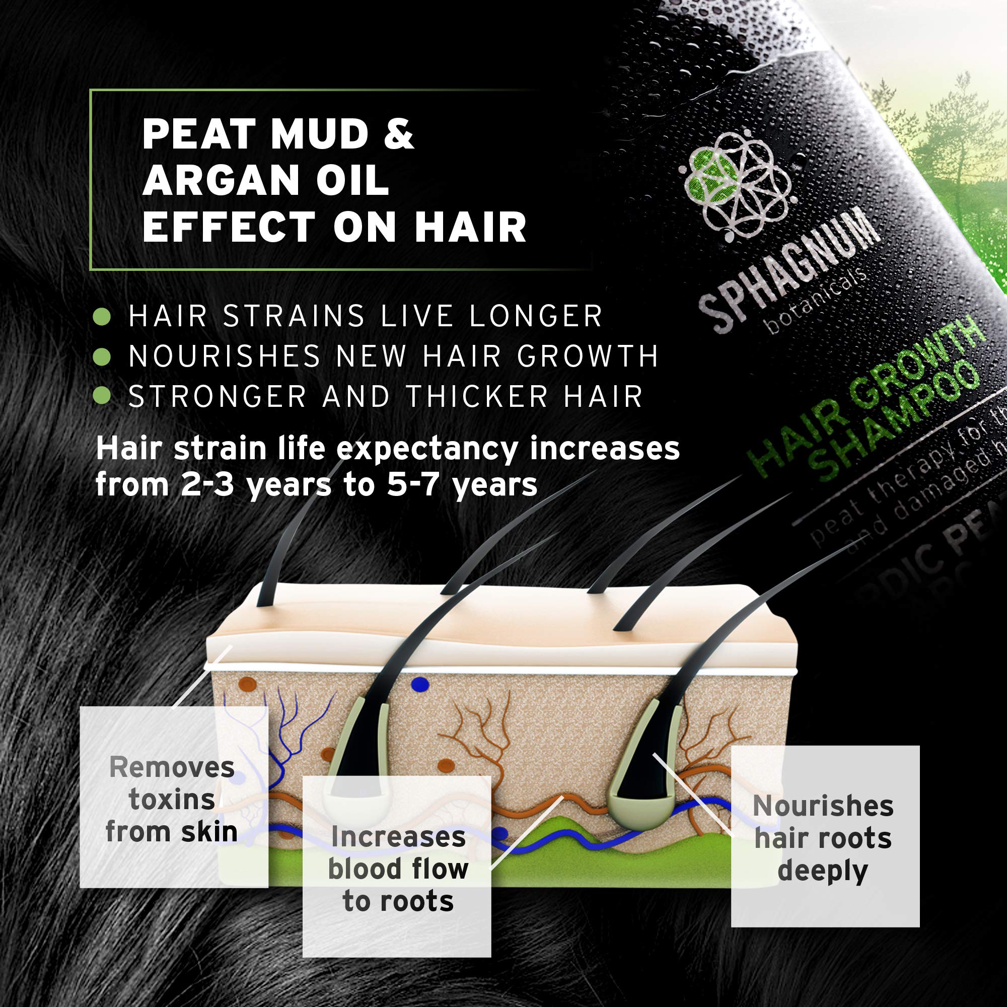 Foto 4 pulgar | Champú Sphagnum Botanicals Para El Crecimiento Del Cabello con Biotina - Venta Internacional