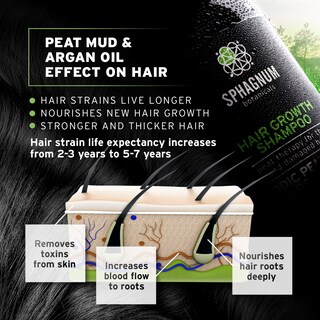 Foto 3 | Champú Sphagnum Botanicals Para El Crecimiento Del Cabello con Biotina - Venta Internacional
