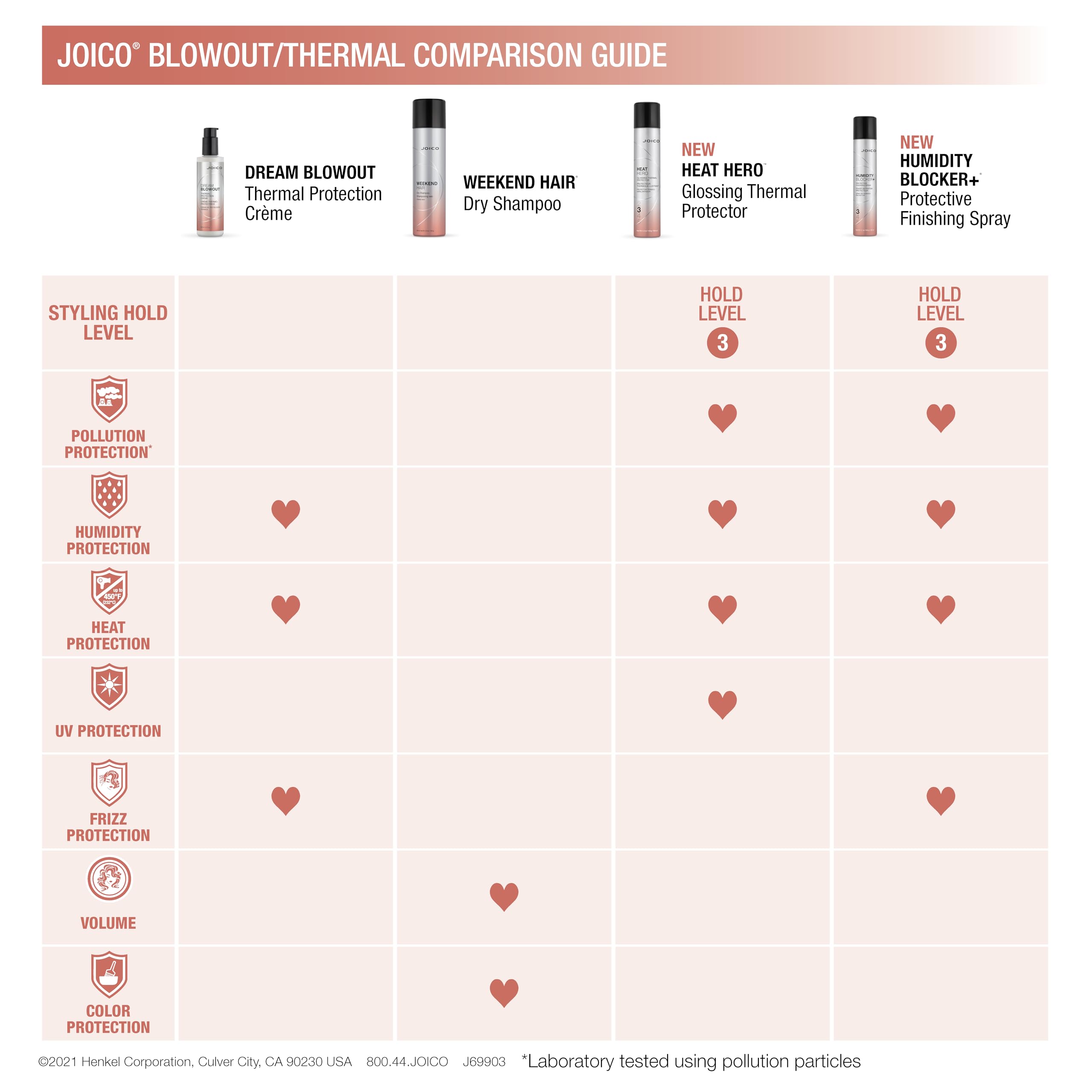 Foto 7 pulgar | Champú Seco Para Cabello Joico Weekend, 210 Ml, Absorbe El Exceso De Grasa - Venta Internacional.