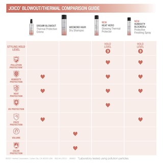 Foto 6 | Champú Seco Para Cabello Joico Weekend, 210 Ml, Absorbe El Exceso De Grasa - Venta Internacional.