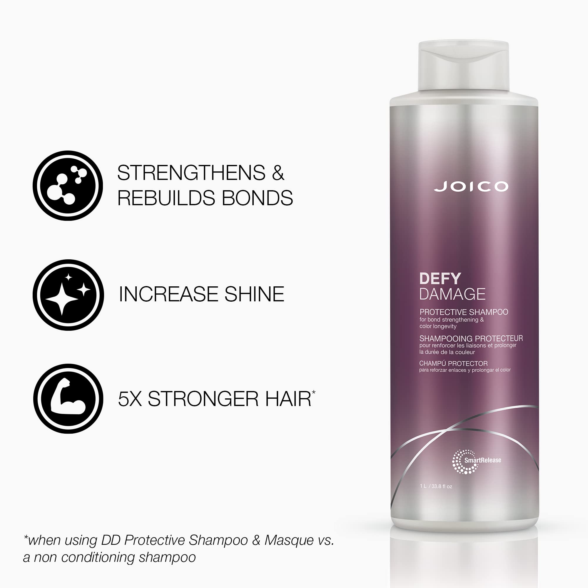 Foto 3 | Champú Joico Defy Damage Protector Para Cabello Teñido, 1 Litro - Venta Internacional.