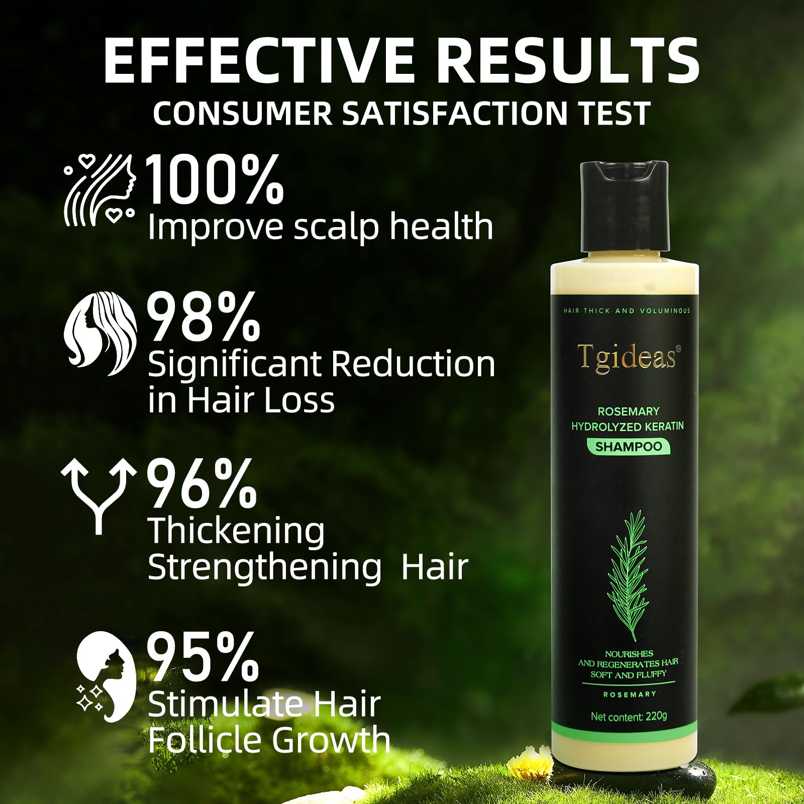 Foto 7 pulgar | Shampoo Tgideas Rosemary Hydrolyzed Keratin de 220 g-Venta Internacional
