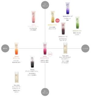 Foto 3 | Champú Giovanni 2chic Frizz Be Gone Antiencrespamiento 250 Ml - Venta Internacional.