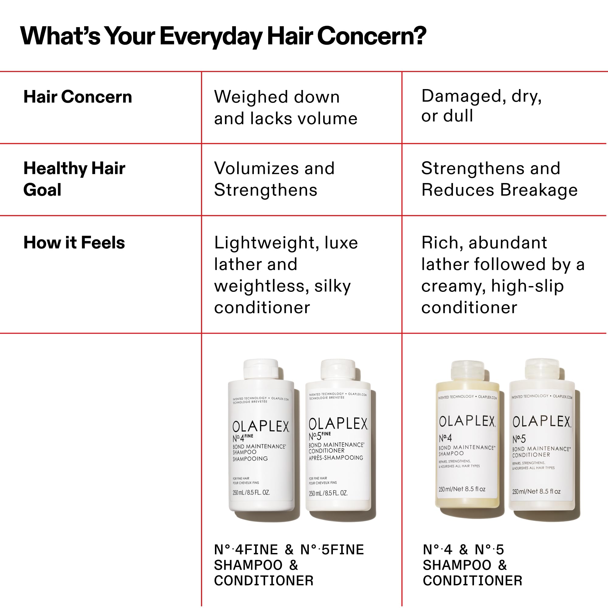 Foto 6 pulgar | Champú Olaplex No.4 Fine Bond Maintenance Para Cabello Fino - Venta Internacional.