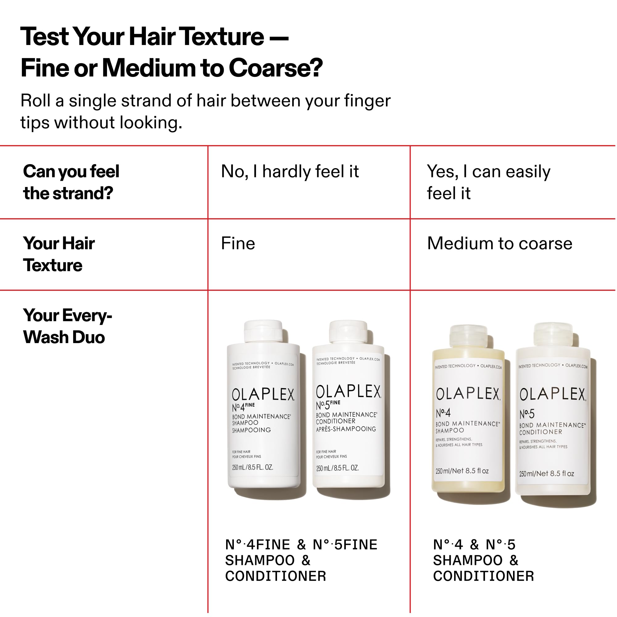 Foto 7 pulgar | Champú Olaplex No.4 Fine Bond Maintenance Para Cabello Fino - Venta Internacional.