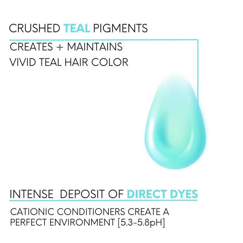 Foto 5 pulgar | Champú Watercolors Intense Color Depositing Teal 250 Ml - Venta Internacional.