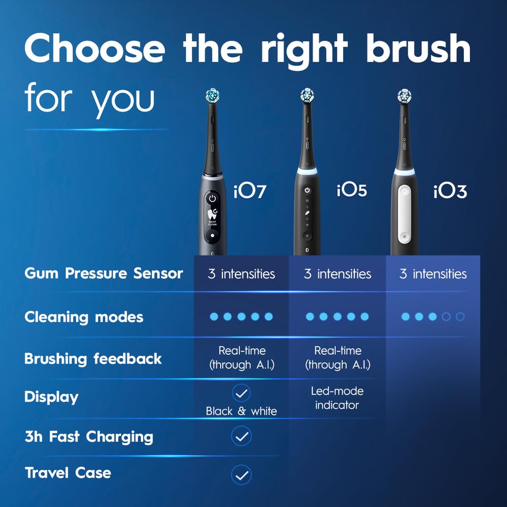 Foto 7 pulgar | Cepillo De Dientes Eléctrico Oral-b Io Deep Clean Recargable Negro - Venta Internacional.