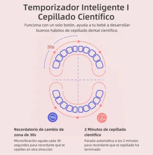 Foto 4 | Cepillo Xtellar De Dientes Eléctrico Infantil Recargable De 8 Cabeza