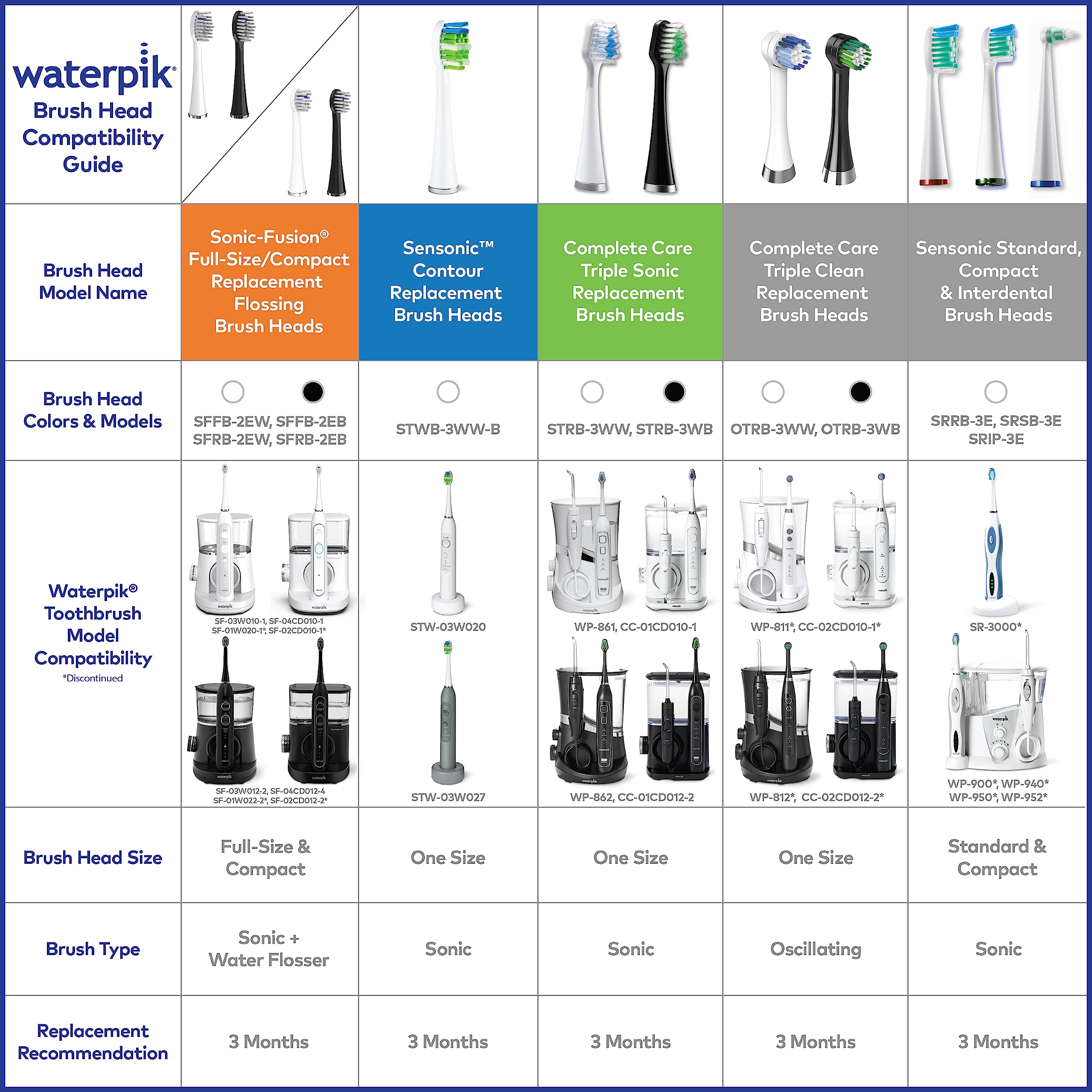 Foto 7 pulgar | Cabezales De Cepillo De Dientes De Repuesto Waterpik Compact Srsb-3w 3c - Venta Internacional.