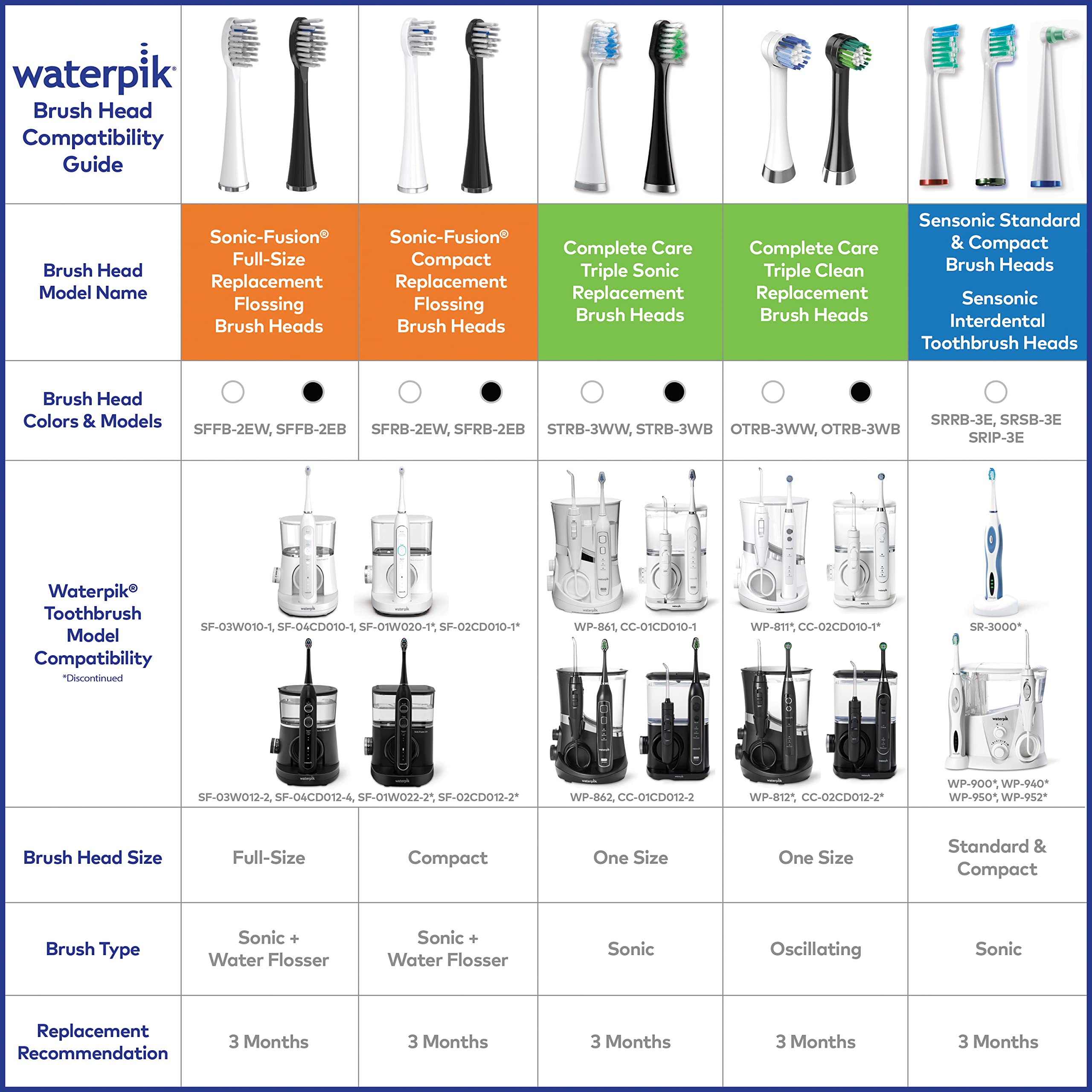 Foto 7 pulgar | Cabezales De Cepillo De Repuesto Waterpik Sonic-fusion Sffb-2ew De 2 Unidades - Venta Internacional.