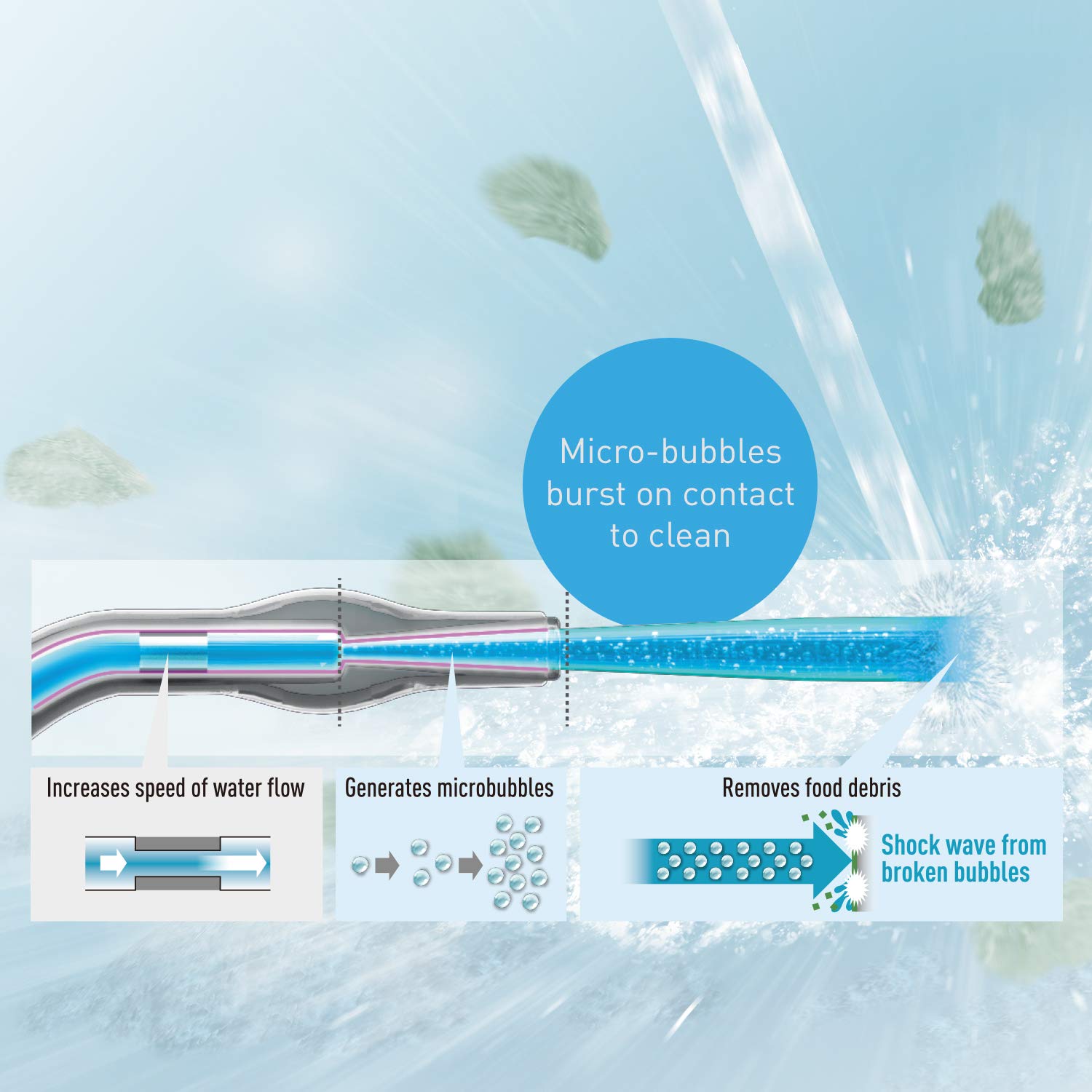 Foto 5 pulgar | Limpiador de Agua Panasonic Ew1511w Professional Inalámbrico Blanco - Venta Internacional