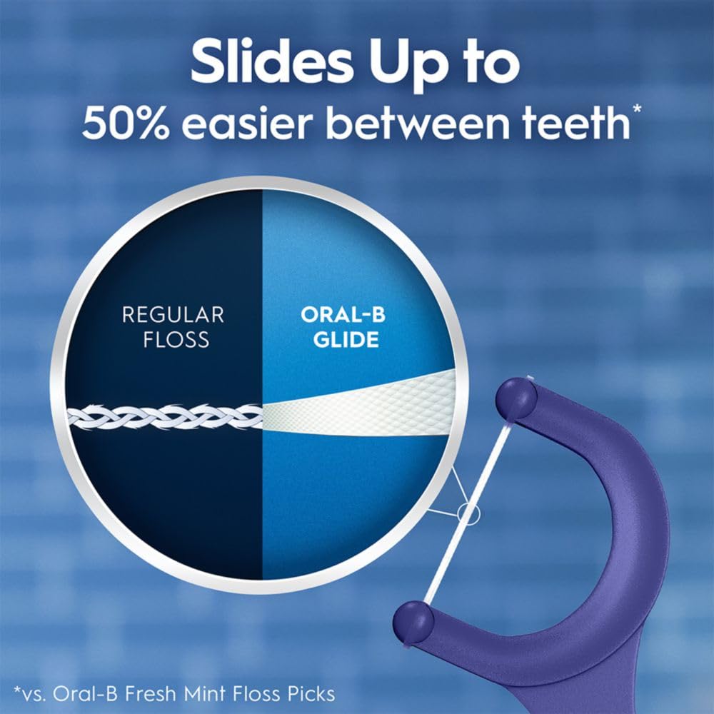 Foto 5 pulgar | Palillos de Hilo Dental Oral-b Glide Peppermint 75 Unidades X3 - Venta Internacional
