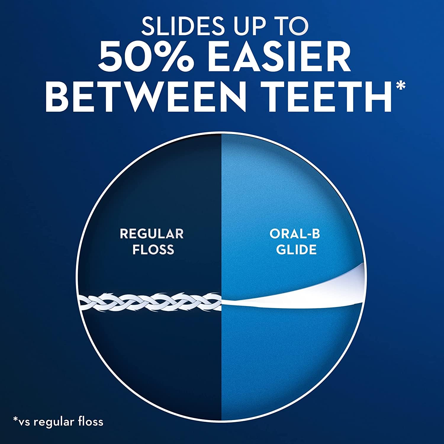 Foto 3 pulgar | Hilo Dental Oral-b Glide Scope Flavor 40 M (paquete De 6) - Venta Internacional.