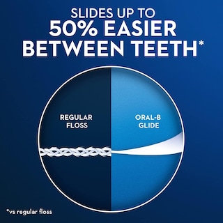 Foto 2 | Hilo Dental Oral-b Glide Scope Flavor 40 M (paquete De 6) - Venta Internacional.