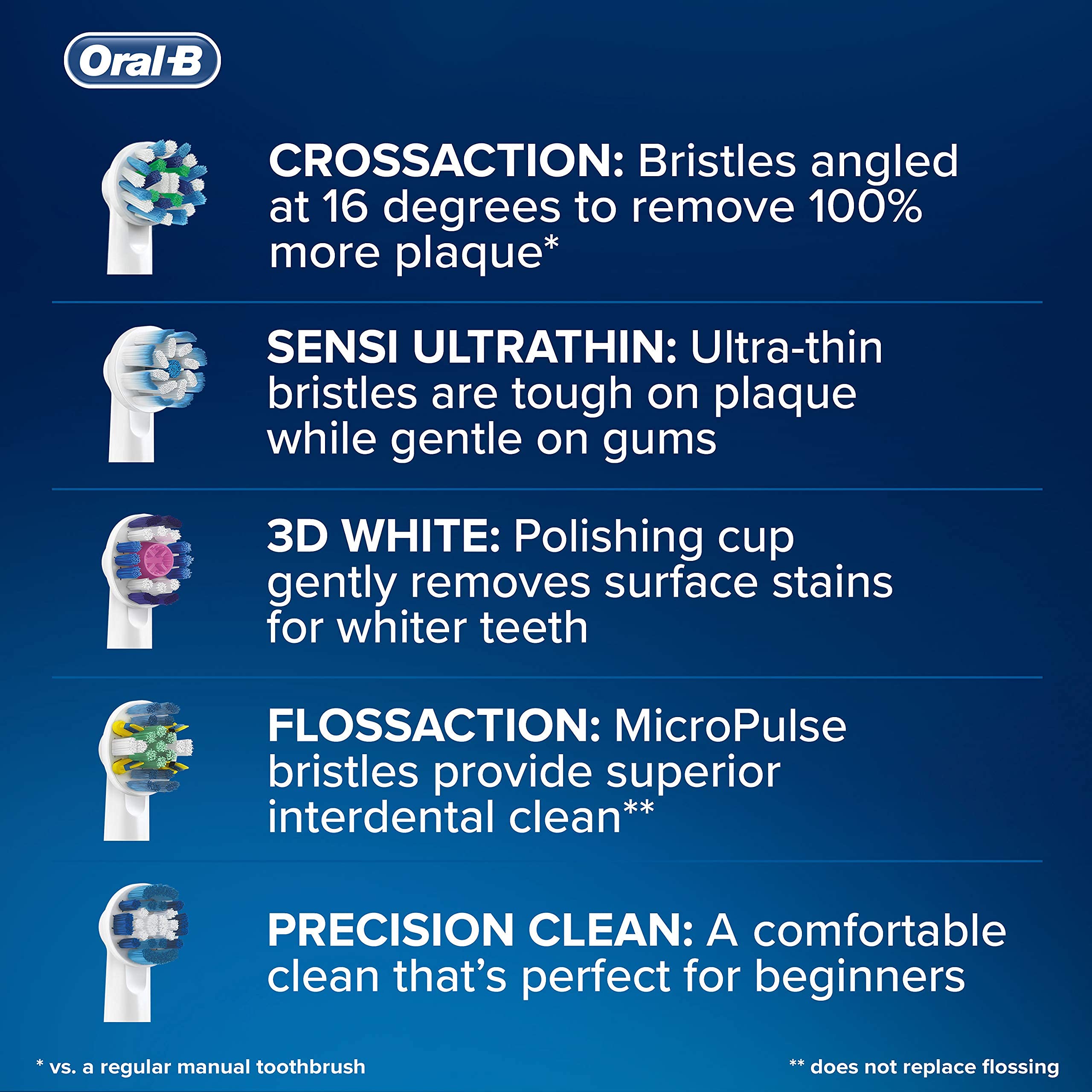 Foto 5 pulgar | Recambios Para Cepillos De Dientes Oral B Cross Action - Venta Internacional.