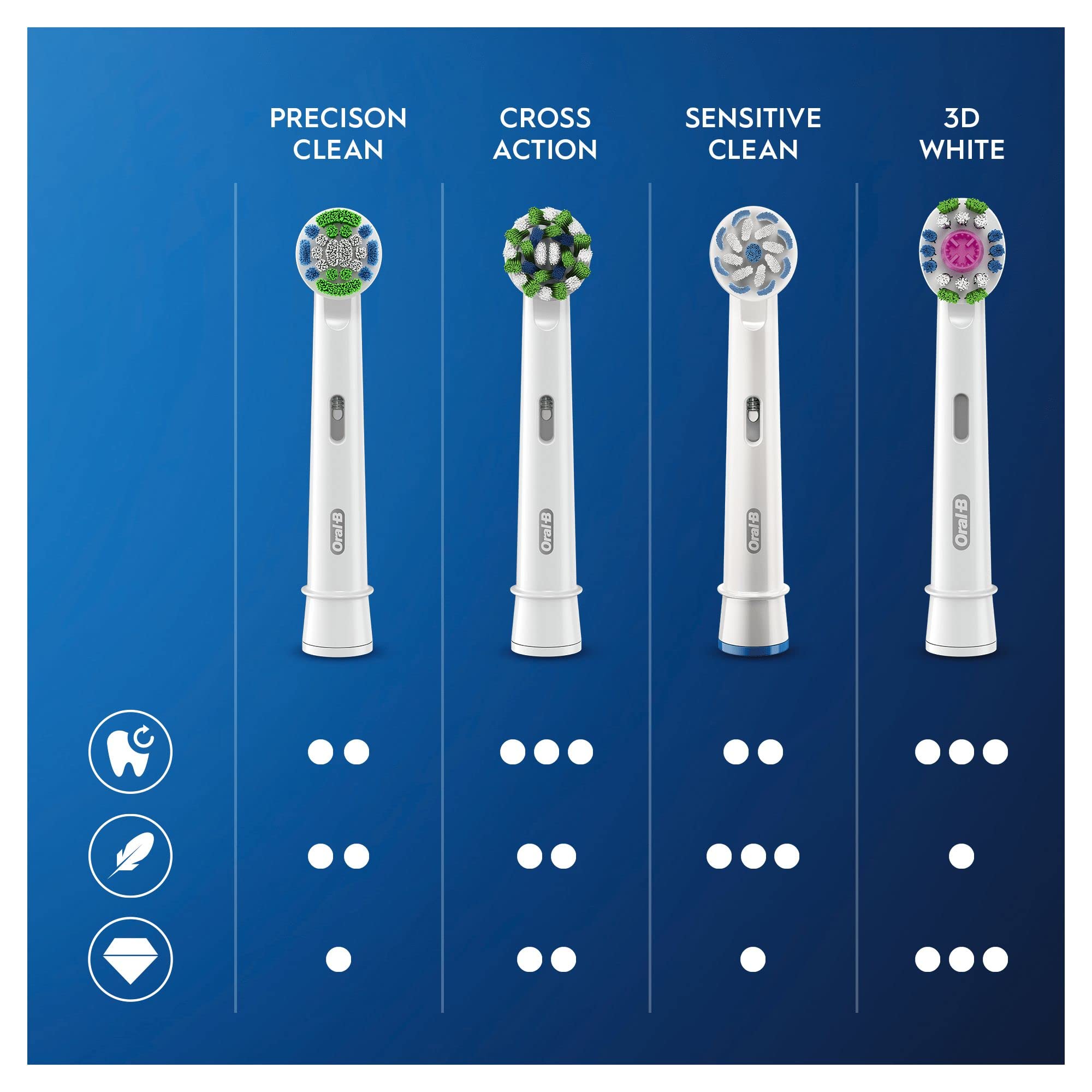 Foto 4 pulgar | Cabezales de Cepillo de Dientes Oral-B Braun Precision Clean 8 Piezas -  Venta Internacional