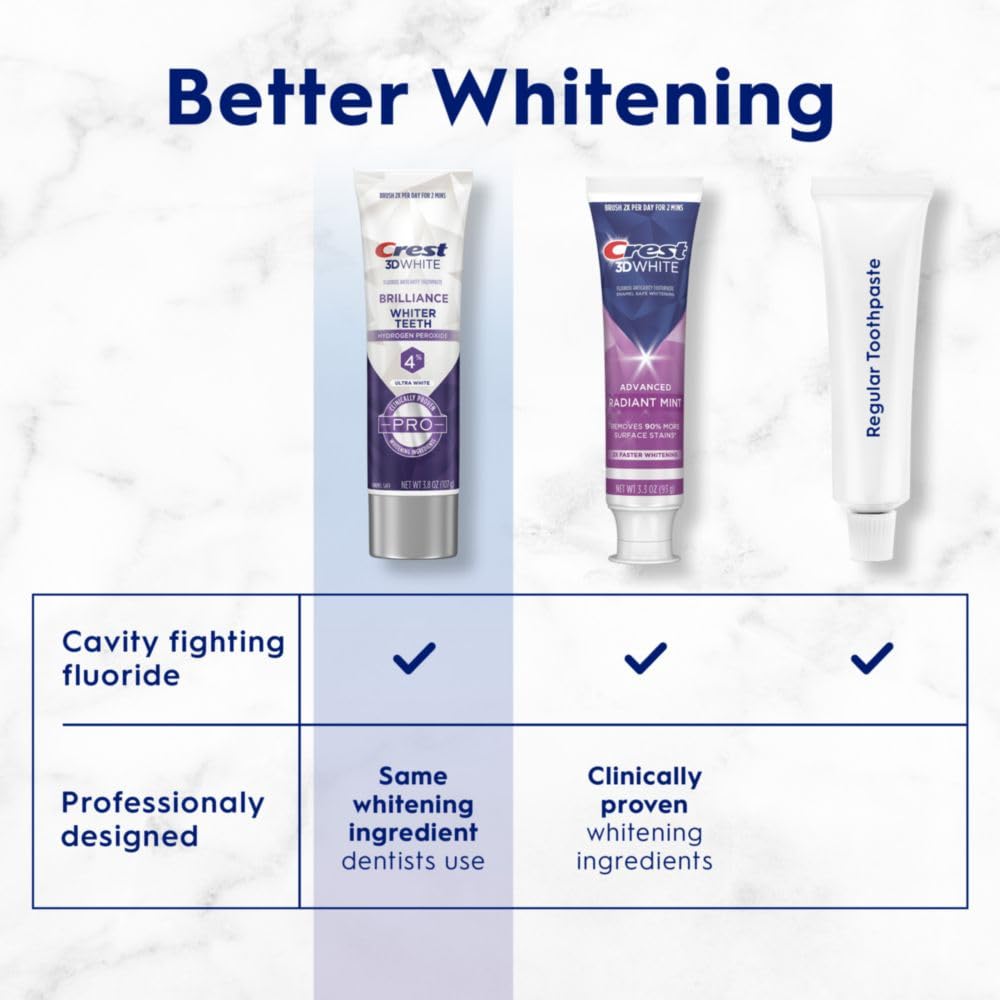 Foto 5 pulgar | Pasta Dental Crest 3d White Brilliance Pro Ultra White 110 Ml - Venta Internacional
