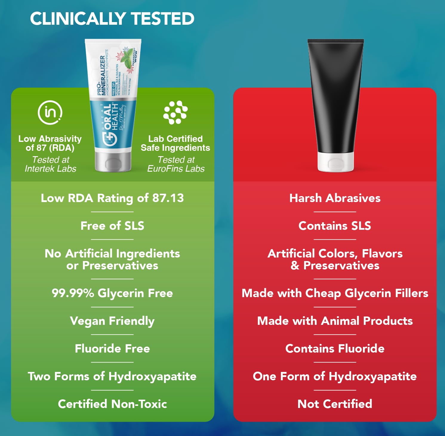 Foto 6 | Pasta Dental Great Oral Health Nano Hidroxiapatita de 113 g-Venta Internacional