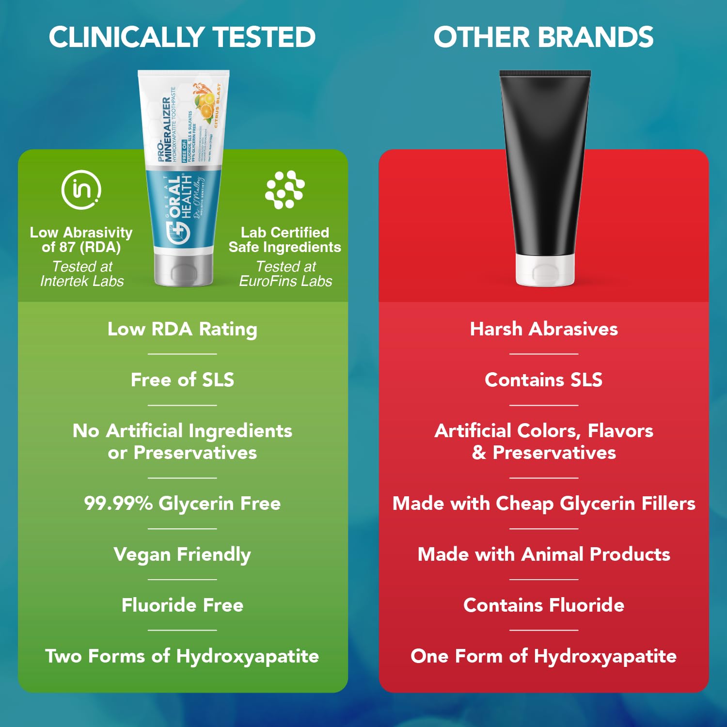 Foto 7 pulgar | Pasta Dental Great Oral Health Nano Hidroxiapatita de 113 g-Venta Internacional