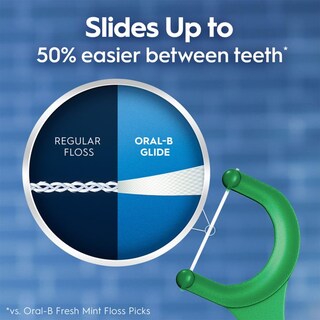 Foto 4 | Palillos De Hilo Dental Oral-b Glide Mint Con Scope Flavor 225 - Venta Internacional.
