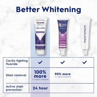 Foto 4 | Pasta De Dientes Crest 3d White Brilliance Luminous Purple 135 Ml X3 - Venta Internacional.