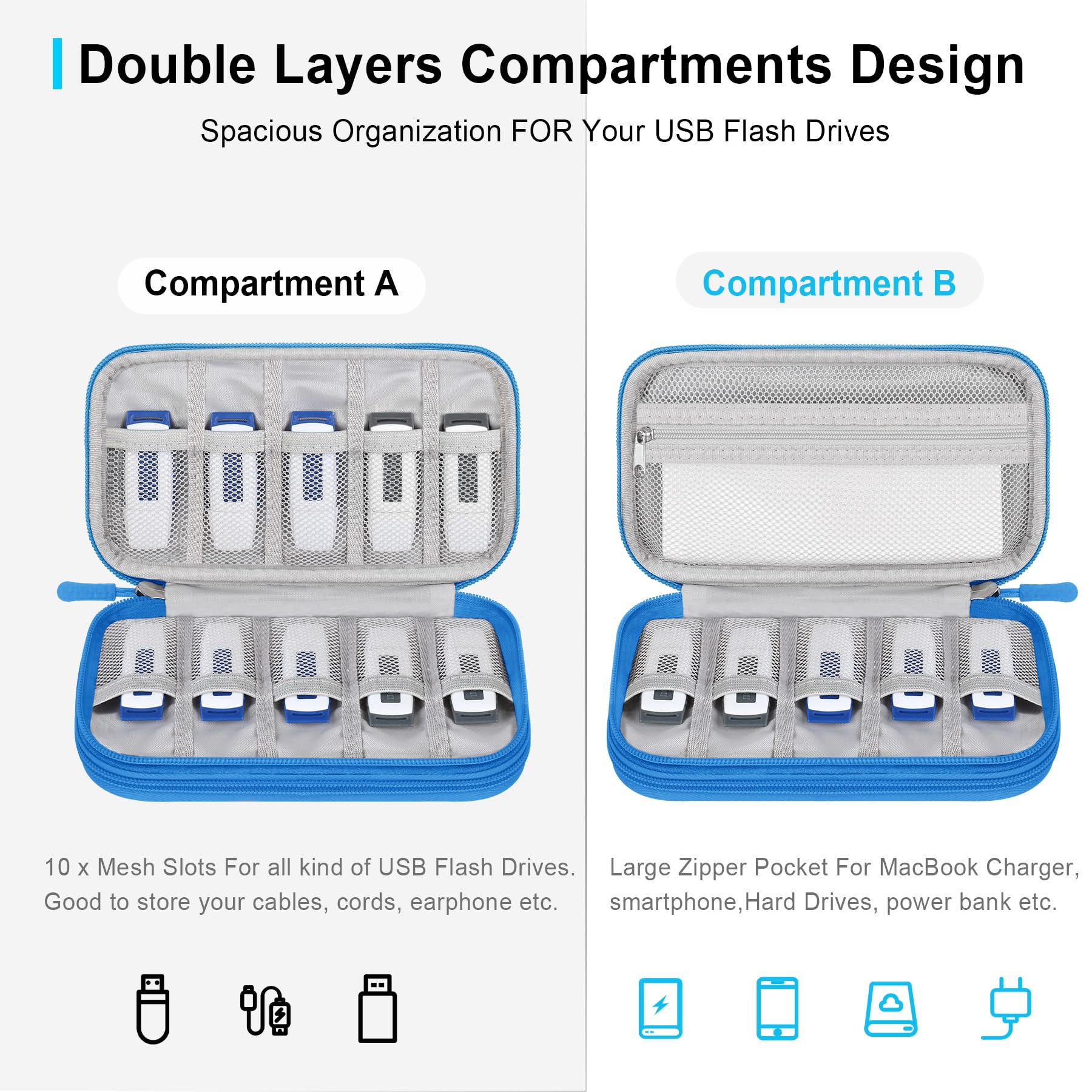 Foto 2 | Funda De Almacenamiento Lacdo Para Unidad Flash Usb Sandisk Y Samsung - Venta Internacional.