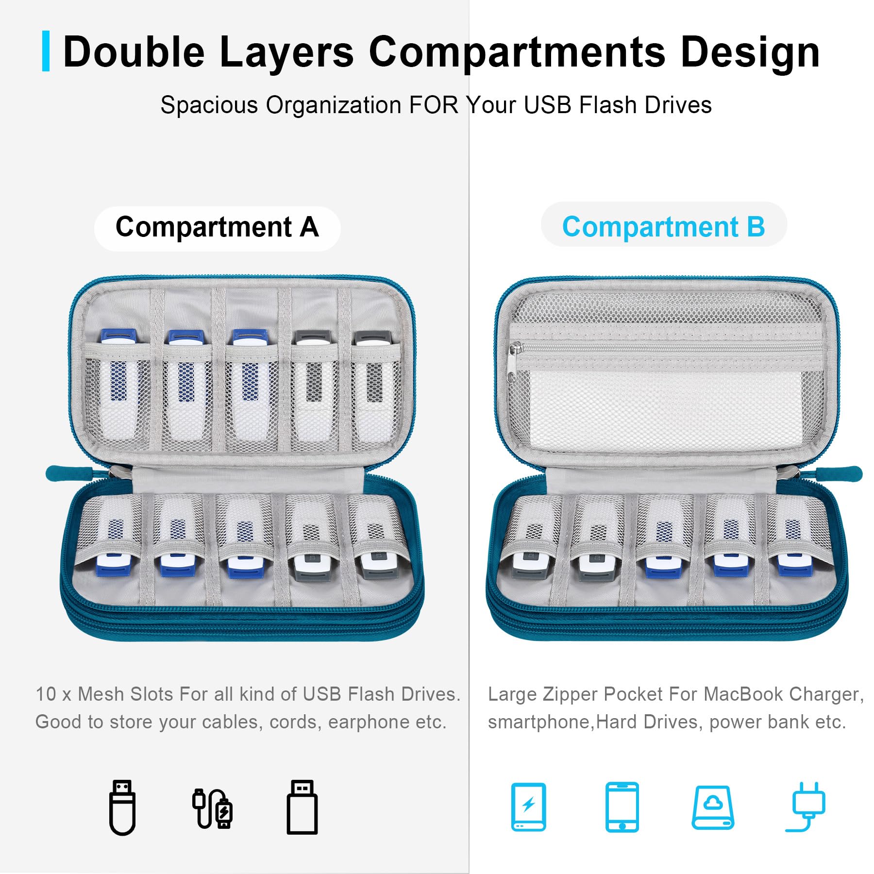 Foto 2 | Funda De Almacenamiento Lacdo Para Unidad Flash Usb Sandisk Y Samsung - Venta Internacional.