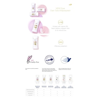 Foto 6 | Desodorante en Barra Dove Even Tone 75 Ml Paquete de 3 - Venta Internacional