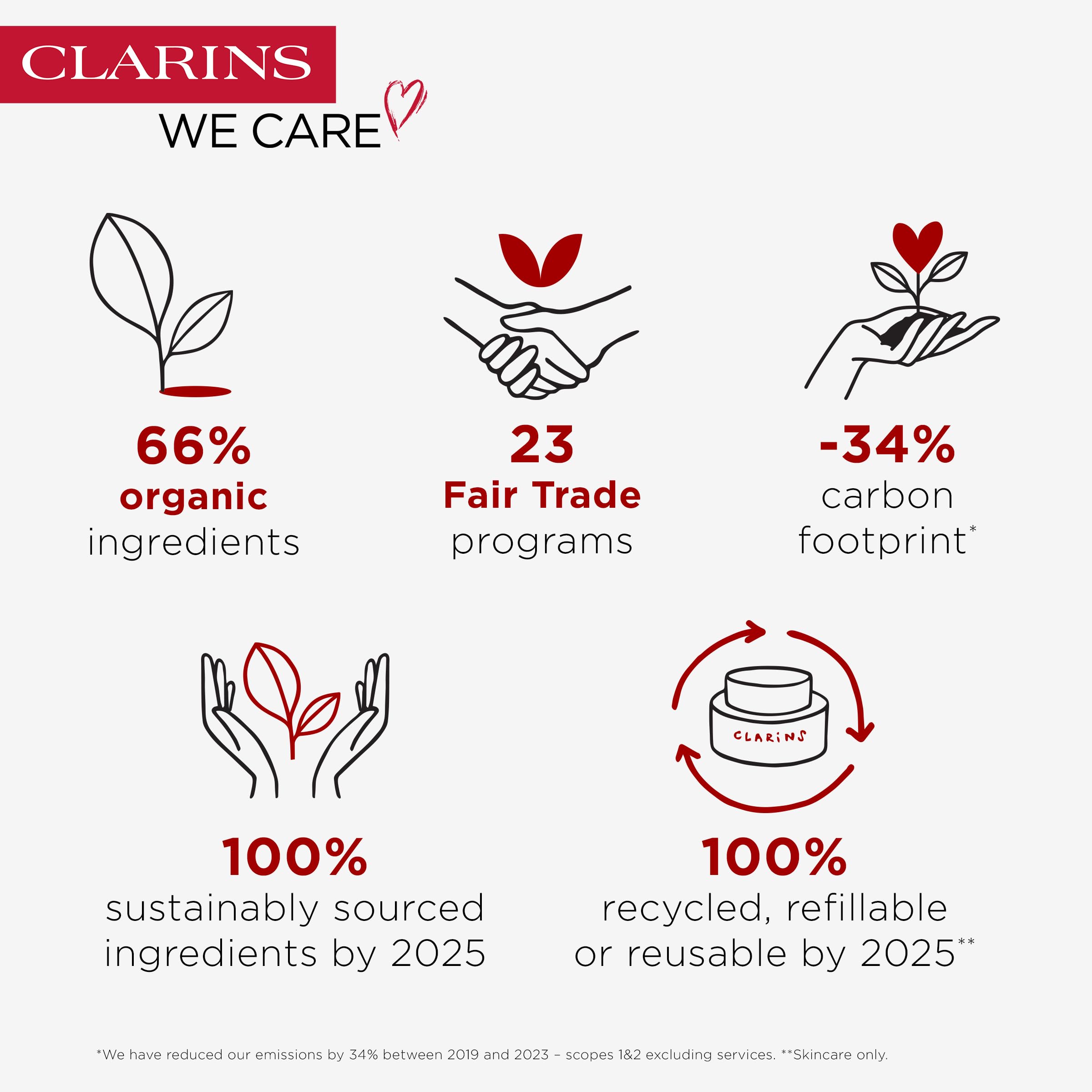 Foto 6 | Desodorante Antitranspirante Roll-on Clarins sin Alcohol  50 ml - Venta Internacional